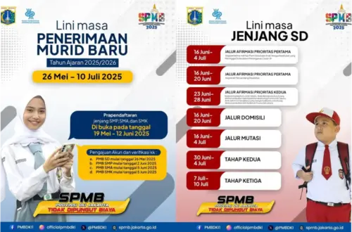 Panduan Lengkap SPMB DKI Jakarta 2026: Syarat, Cara, dan Jadwal