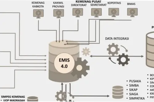 Pengelolaan Data EMIS: Upaya Kemenag dalam Meningkatkan Kualitas Pendidikan