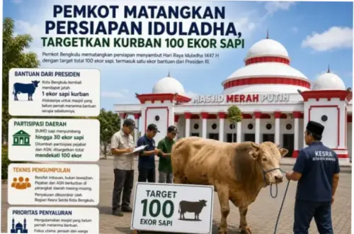 Persiapan Idul Adha 1447 H: Pengawasan Hewan Kurban dan Lalu Lintas Ternak Meningkat