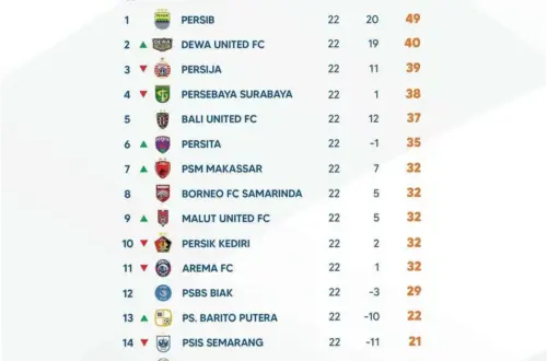 Persib Bandung di Puncak Klasemen BRI Super League: Perburuan Titel Kedelapan Semakin Sengit