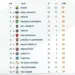 Persib Bandung di Puncak Klasemen BRI Super League: Perburuan Titel Kedelapan Semakin Sengit