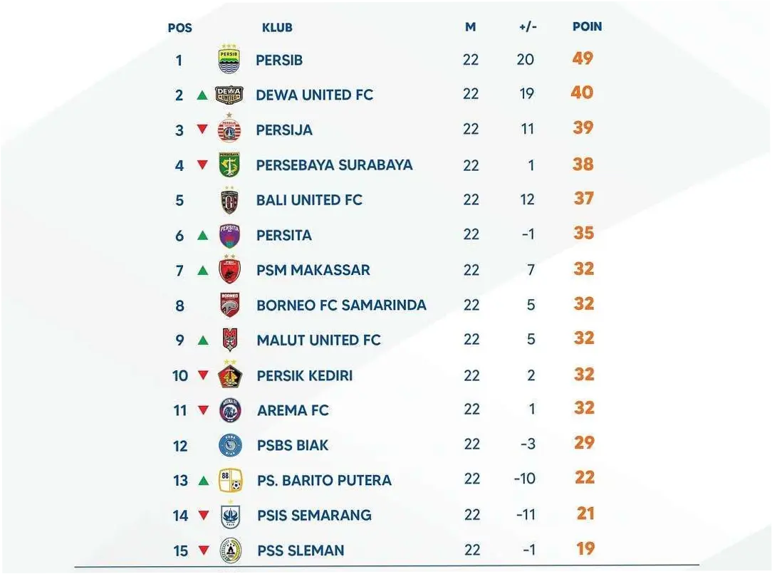 Persib Bandung di Puncak Klasemen BRI Super League: Perburuan Titel Kedelapan Semakin Sengit