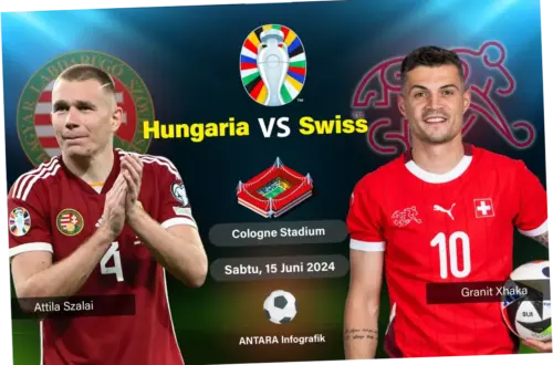 Pertandingan Sengit di Liga Swiss: Luzern vs Lawan-Lawannya