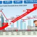 Pertumbuhan dan Inovasi di Berbagai Sektor