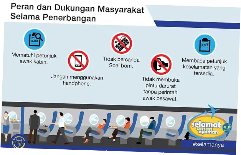 Pesawat Terbang: Antara Keselamatan dan Kecelakaan