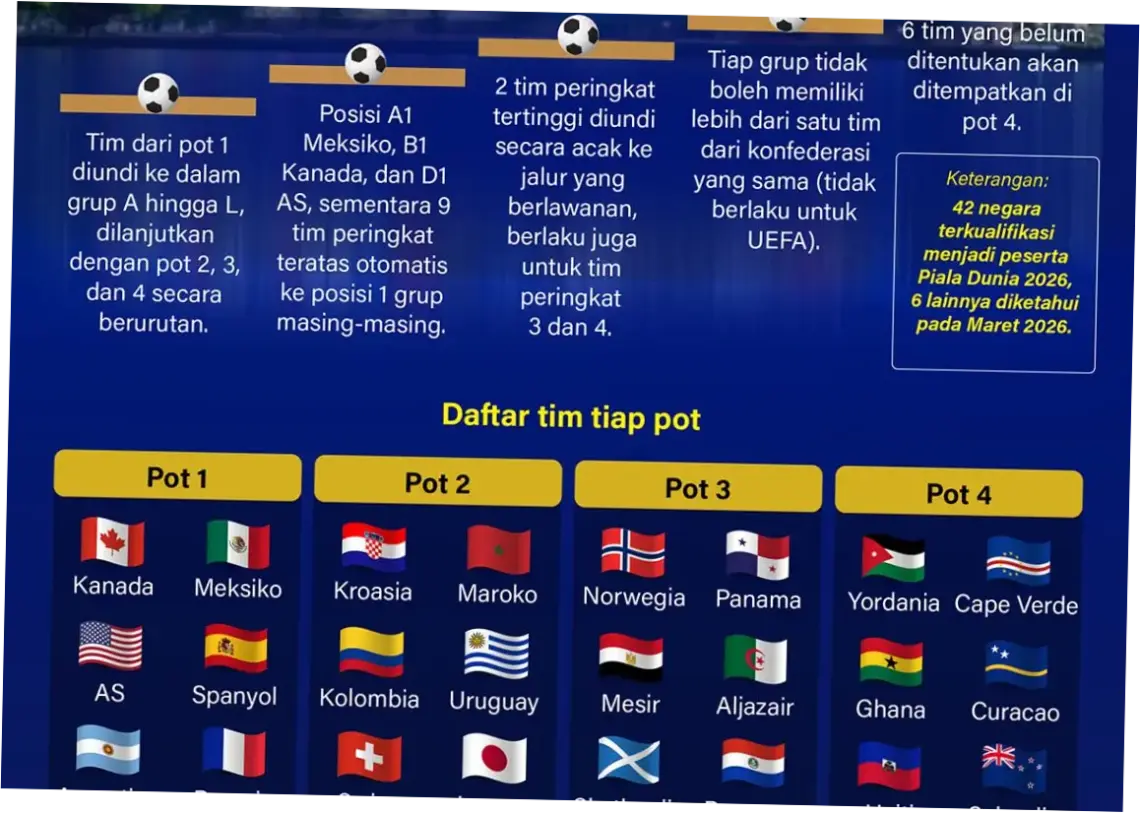Piala Dunia FIFA 2026: Persiapan, Kontroversi, dan Harapan