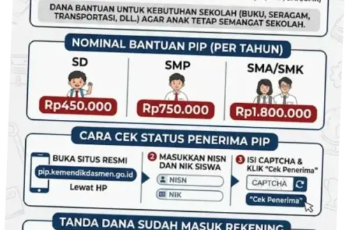 PIP 2026: Informasi Terlengkap tentang Jadwal Pencairan, Cara Cek Status, dan Besaran Dana