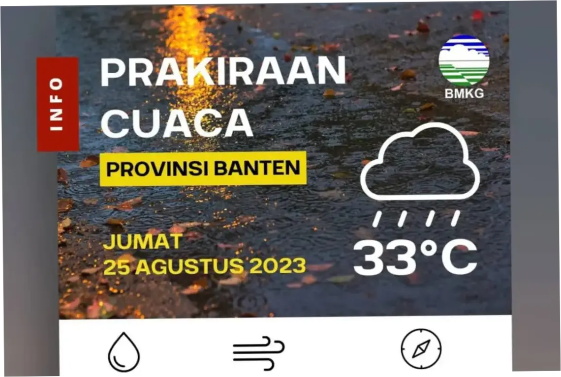 Prakiraan Cuaca Terkini: BMKG Peringatkan Potensi Hujan Ringan di Berbagai Daerah