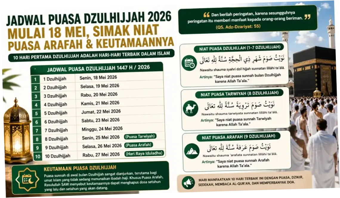 Puasa Dzulhijjah: Niat, Jadwal, Hukum, Tata Cara, dan Doa Berbuka