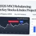 Rebalancing MSCI: Dampak pada IHSG dan Strategi Investasi