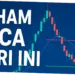 Saham BBCA Hari Ini: Rebound, Target Harga, dan Rebalancing MSCI