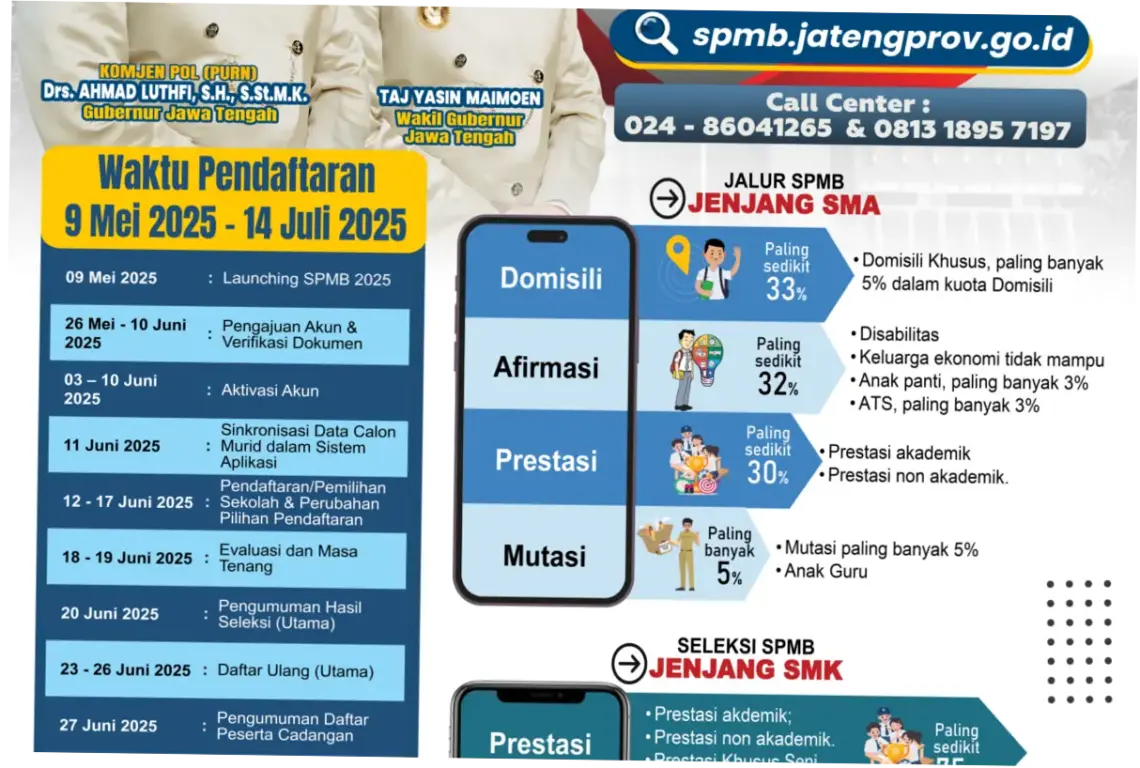 SPMB Jateng: Pendaftaran, Seleksi, dan Persiapan untuk Masa Depan