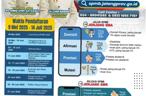 SPMB Jateng: Pendaftaran, Seleksi, dan Persiapan untuk Masa Depan