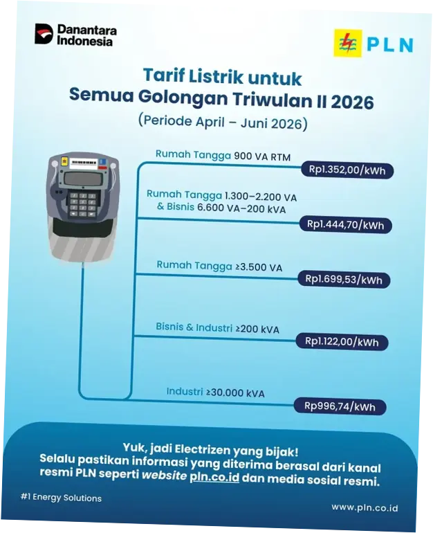 Tarif Listrik Mei 2026: Pemerintah Pastikan Tidak Naik Hingga Juni
