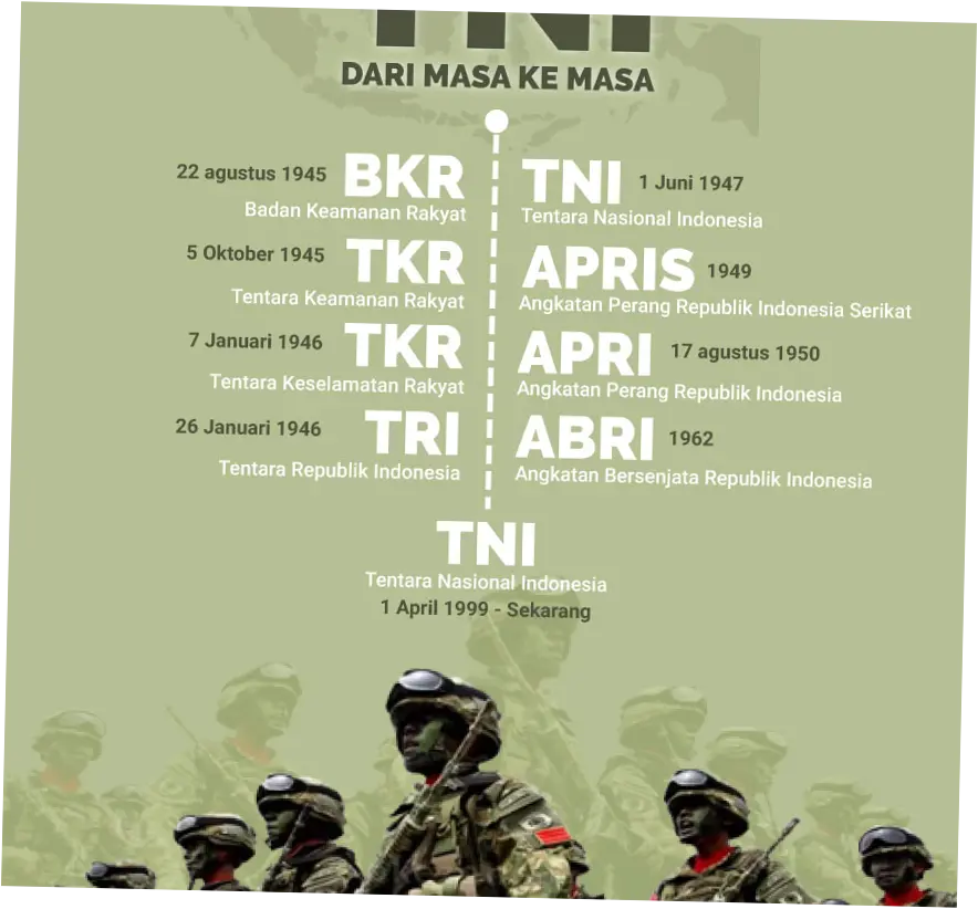 Tentara Nasional Indonesia: Membangun dan Melindungi Bangsa