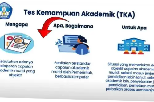 Tes Kemampuan Akademik: Persiapan dan Pelaksanaan yang Optimal