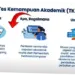 Tes Kemampuan Akademik: Persiapan dan Pelaksanaan yang Optimal