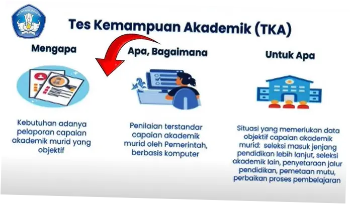 Tes Kemampuan Akademik: Persiapan dan Pelaksanaan yang Optimal