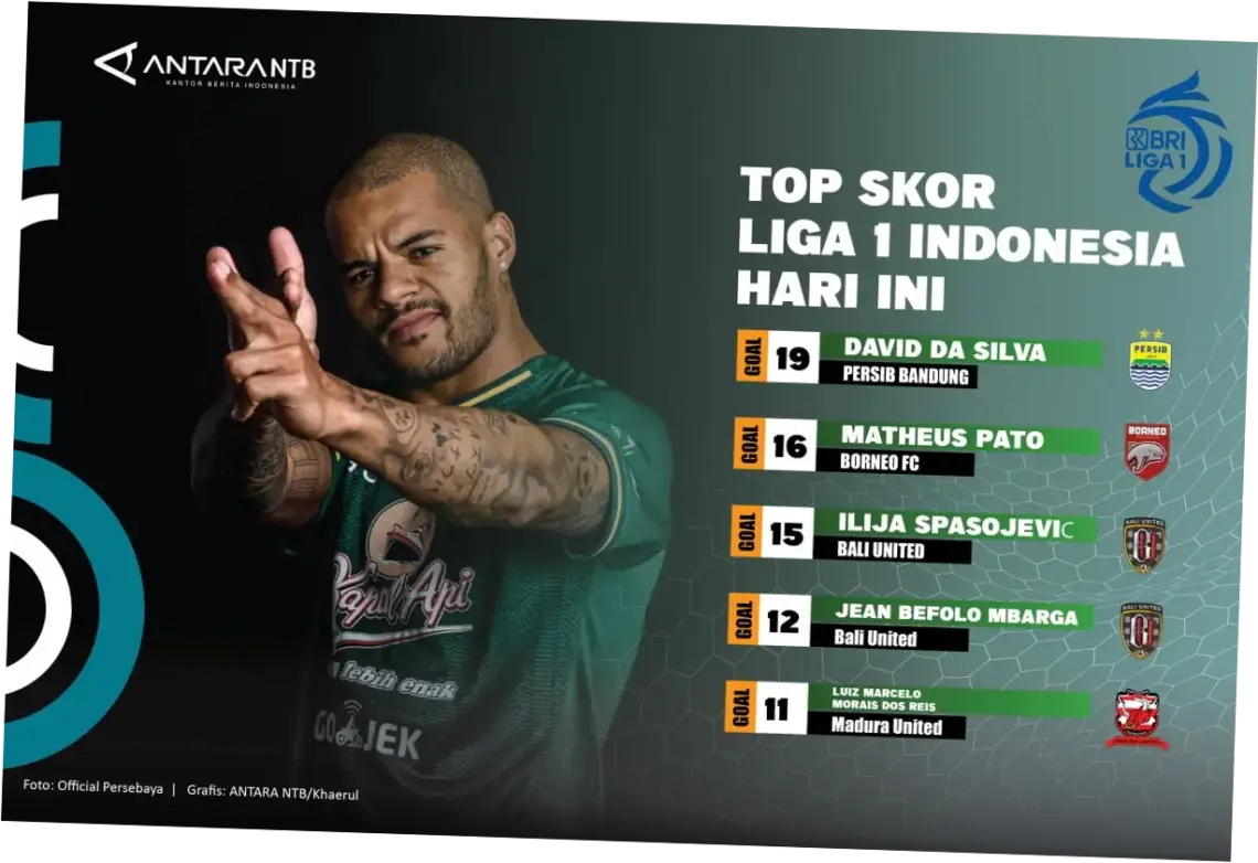 Top Skor Liga 1: David Da Silva dan Francisco Rivera Berebut Gelar Raja Gol