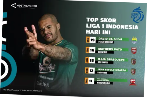 Top Skor Liga 1: David Da Silva dan Francisco Rivera Berebut Gelar Raja Gol