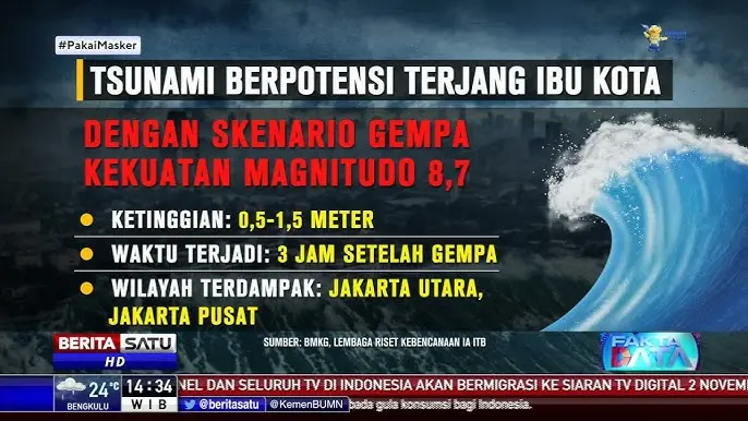 Tsunami di Indonesia: Ancaman dan Upaya Mitigasi