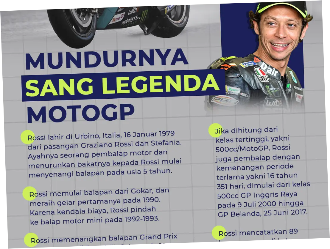 Valentino Rossi: Legenda MotoGP yang Tak Terkalahkan