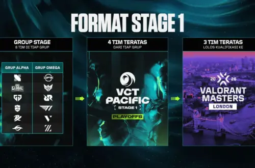 VCT Pacific Stage 1: Jadwal, Hasil, dan Klasemen Terbaru