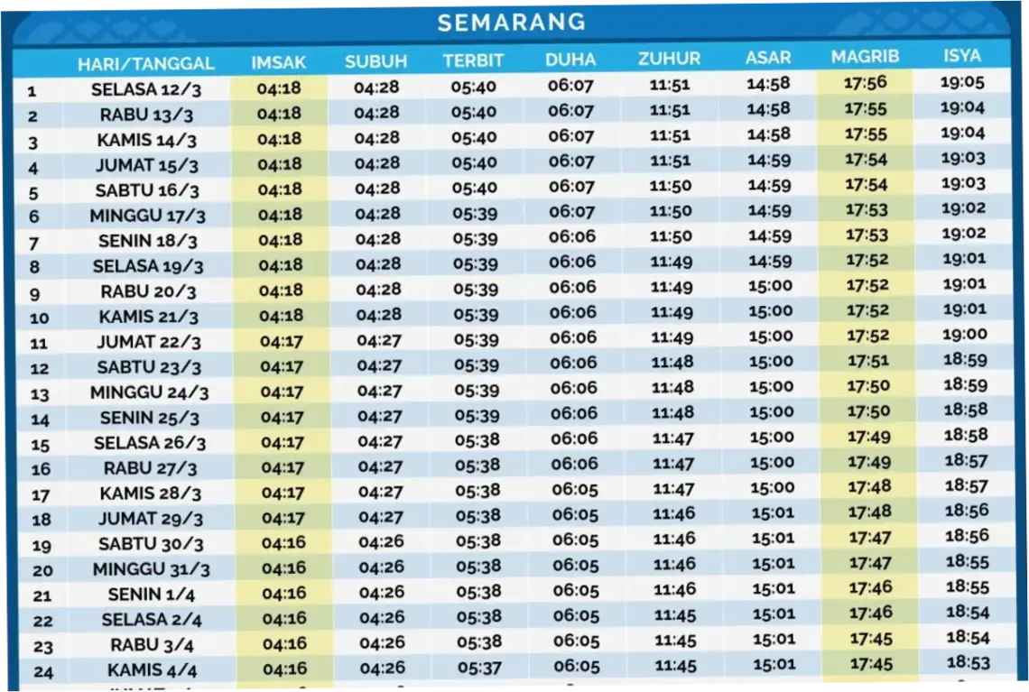 Waktu Isya dan Jadwal Sholat di Indonesia: Informasi Terbaru dan Terlengkap