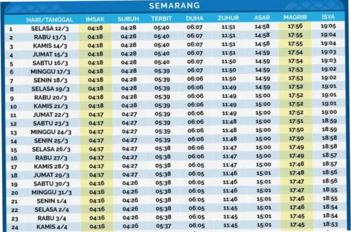 Waktu Isya dan Jadwal Sholat di Indonesia: Informasi Terbaru dan Terlengkap