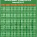 Waktu Isya: Jadwal Sholat dan Tips Ibadah di Indonesia