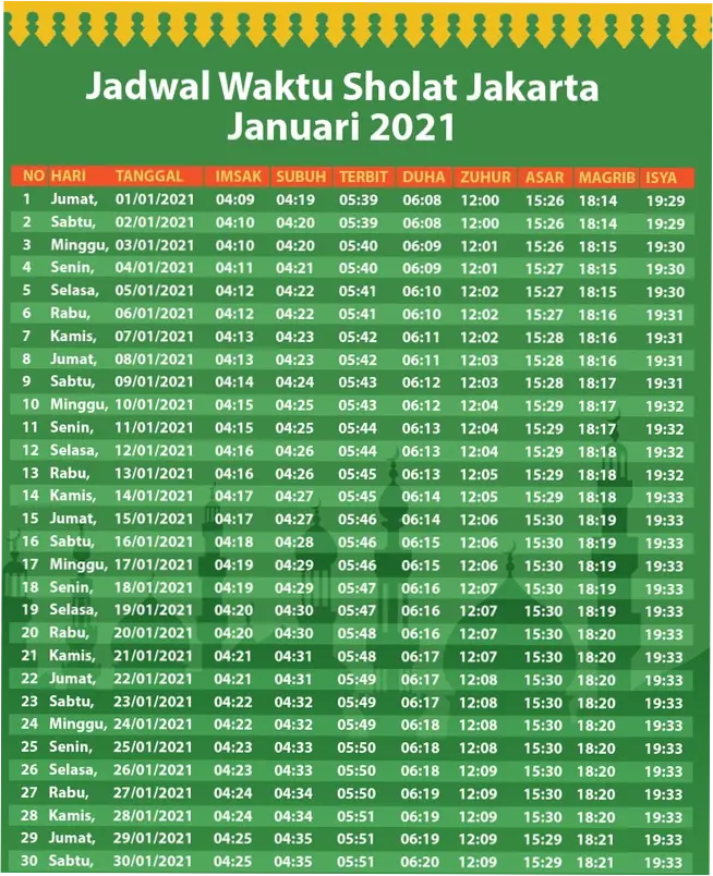 Waktu Isya: Jadwal Sholat dan Tips Ibadah di Indonesia