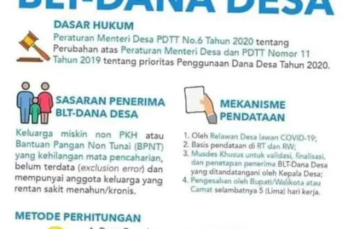 Bantuan Langsung Tunai: Upaya Pemerintah untuk Meningkatkan Kesejahteraan Masyarakat