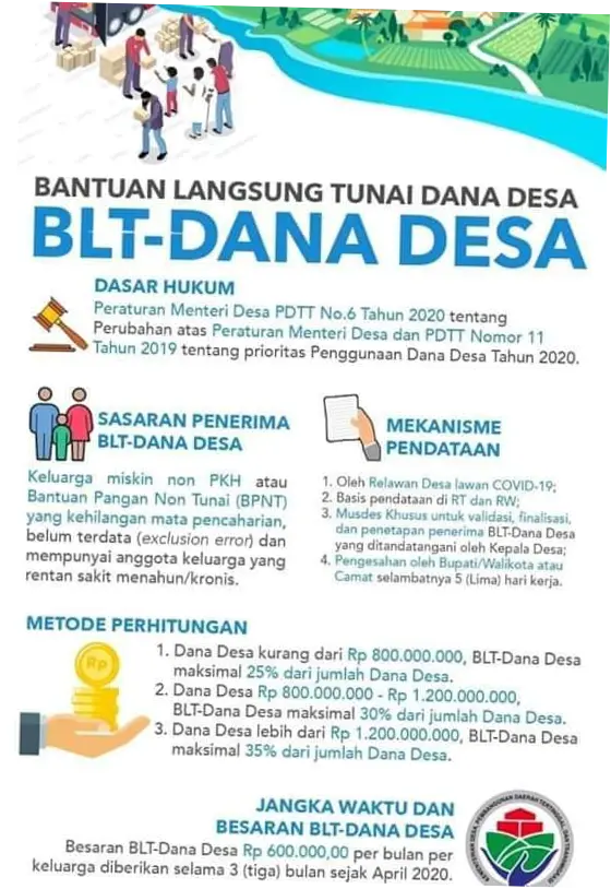 Bantuan Langsung Tunai: Upaya Pemerintah untuk Meningkatkan Kesejahteraan Masyarakat