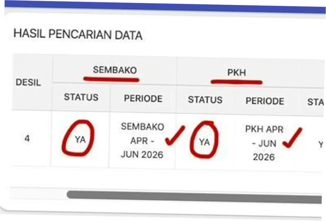 Cara Cek Bansos Juni 2026 dan Informasi Terbaru tentang Bantuan Sosial