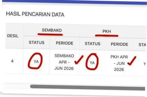 Cara Cek Bansos Juni 2026 dan Informasi Terbaru tentang Bantuan Sosial