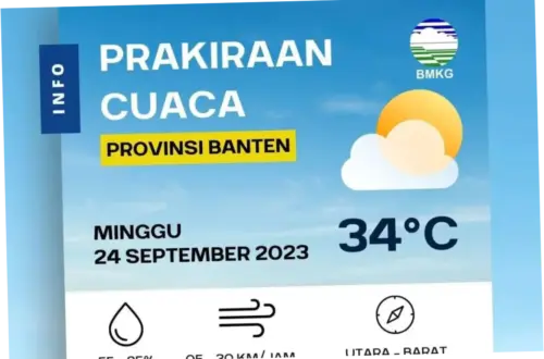 Cuaca Hari Ini: Prakiraan dan Informasi Terbaru dari Berbagai Daerah di Indonesia