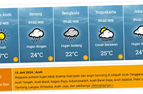 Cuaca Indonesia Hari Ini: Prakiraan dan Perkembangan Terbaru