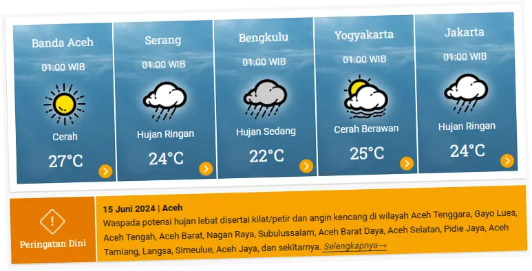Cuaca Indonesia Hari Ini: Prakiraan dan Perkembangan Terbaru