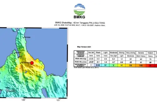 Gempa Bumi M6,7 di Palu: Dampak, Penyebab, dan Upaya Mitigasi
