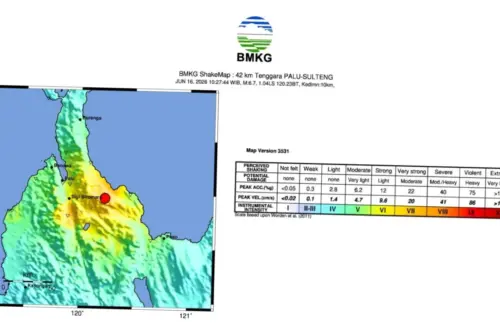 Gempa Bumi M6,7 di Sulawesi Tengah: Dampak dan Tindakan Darurat