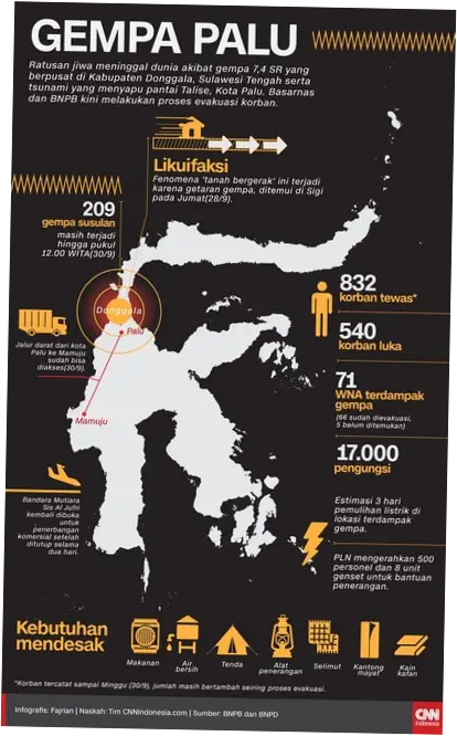 Gempa Palu: Dampak dan Penyebab Bencana Alam di Sulawesi Tengah
