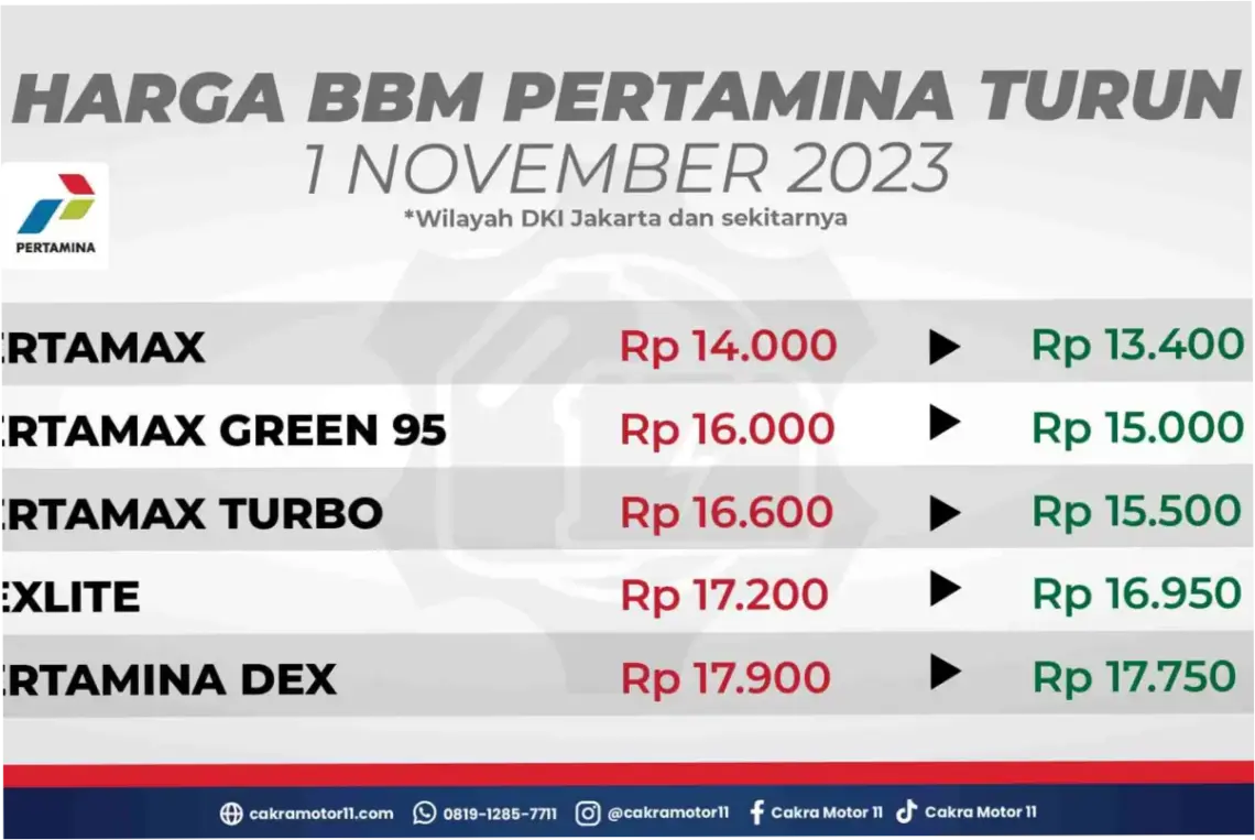 Harga BBM Pertamina Hari Ini: Informasi Terbaru dan Perbandingan Harga