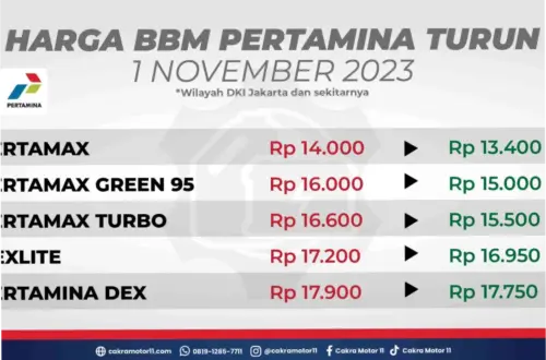 Harga BBM Pertamina Hari Ini: Informasi Terbaru dan Perbandingan Harga