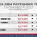 Harga BBM Pertamina Hari Ini: Informasi Terbaru dan Perbandingan Harga