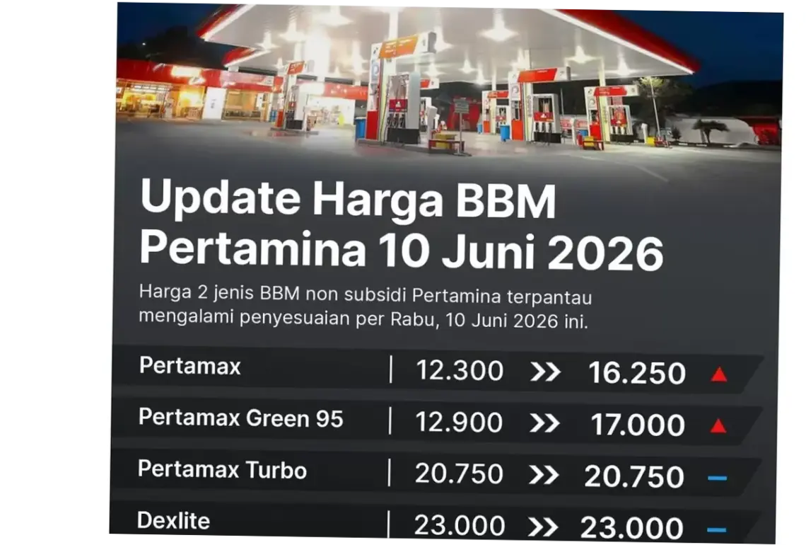Harga BBM Pertamina Hari Ini: Informasi Terbaru dan Rincian Harga