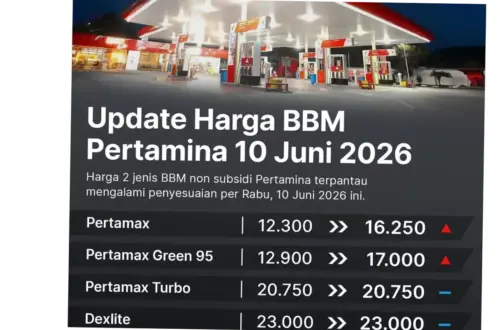 Harga BBM Pertamina Hari Ini: Informasi Terbaru dan Rincian Harga