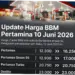 Harga BBM Pertamina Hari Ini: Informasi Terbaru dan Rincian Harga