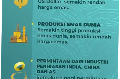 Harga Emas Hari Ini: Analisis dan Proyeksi Masa Depan