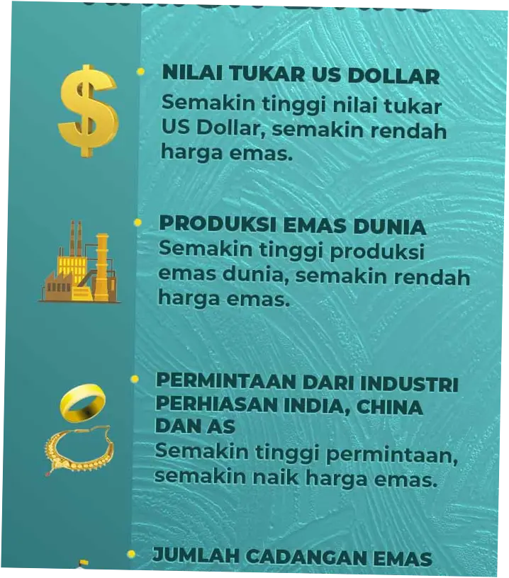 Harga Emas Hari Ini: Analisis dan Proyeksi Masa Depan