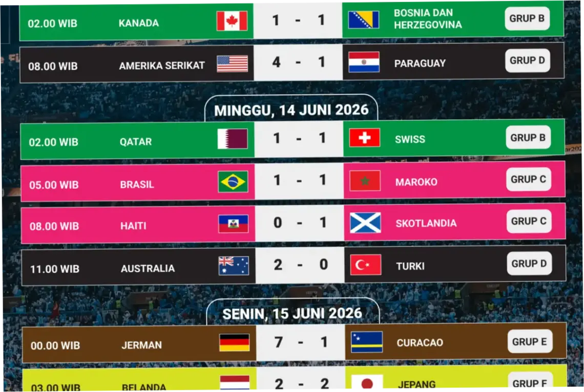 Hasil Pertandingan Piala Dunia 2026: Jerman Sempurna dan Tim Lainnya Bertarung untuk Lolos